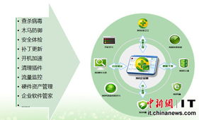 360发布第三代企业安全产品，赋能数字时代企业管理，用户量突破760万