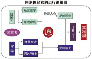 背离商学院法则的西贝 非典型管理的50亿营收之道