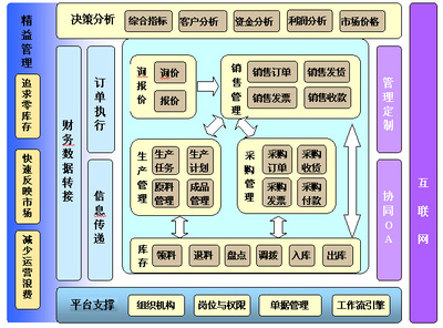 精益之道，驱动未来 Serp企业精益管理系统的战略价值与实践路径
