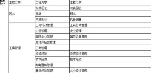 工商企业管理 现代企业管理的核心基石与未来趋势