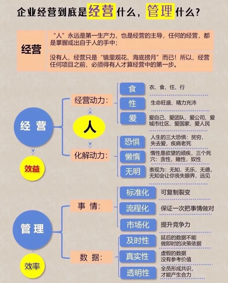 企业经营的本质 从“管”到“营”的思维重塑