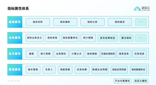 企业如何构建全面的指标管理体系 从战略到执行的导航系统