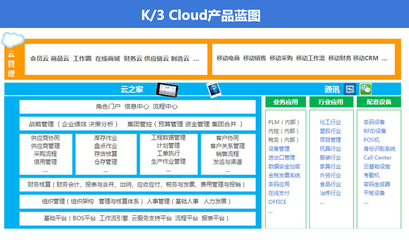 金蝶K3cloud 多组织架构下企业财务、进销存与生产制造的智能管理引擎